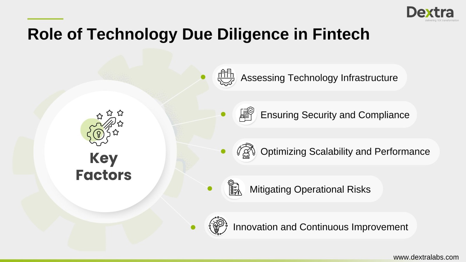 Role of Technology Due Diligence in Fintech Key Factors