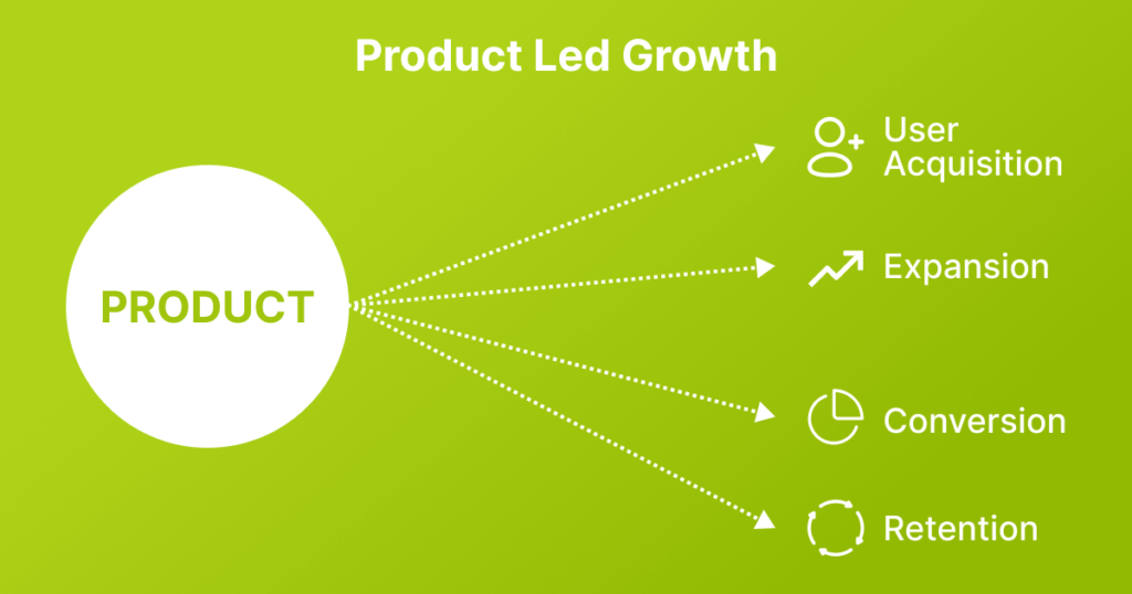 product led growth