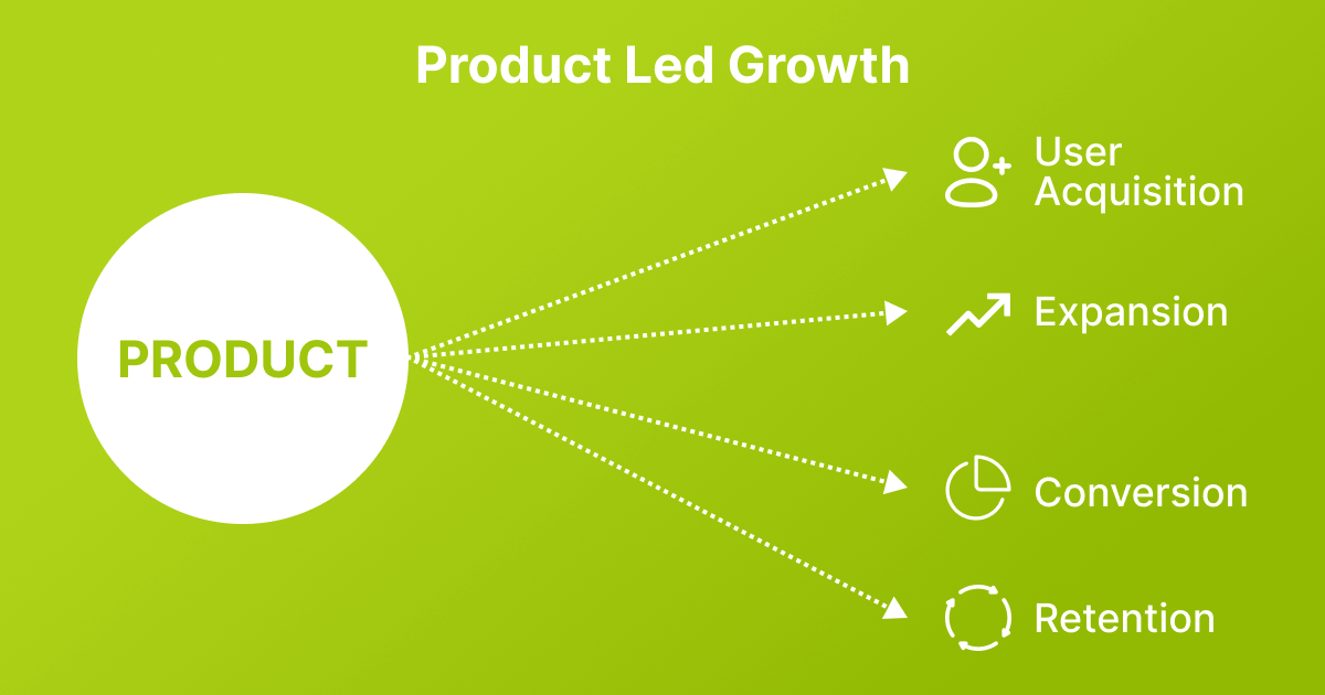 product led growth