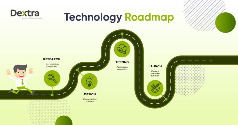 Benefits, Elements, and Types of Technology Roadmap