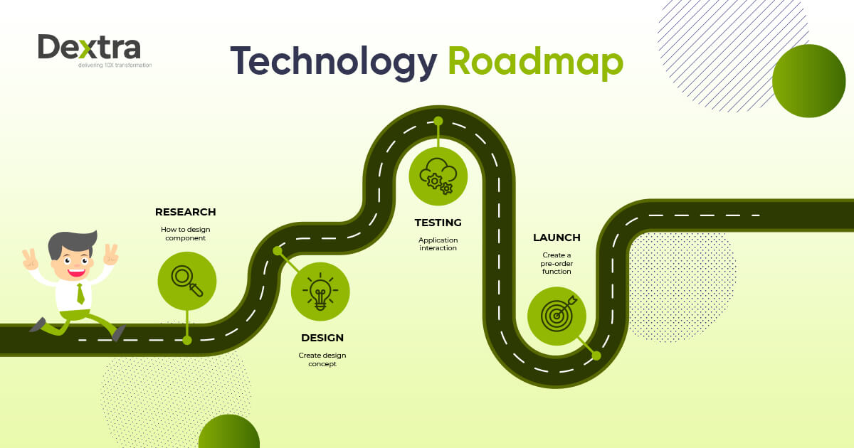 technology roadmap