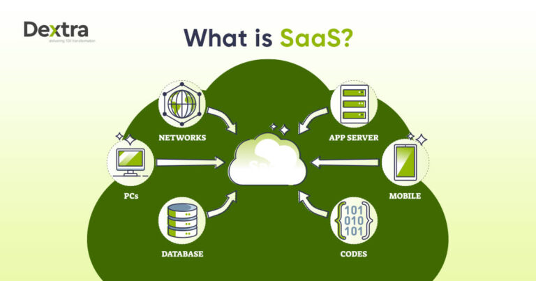 What is SaaS? History, Benefits, and Risks