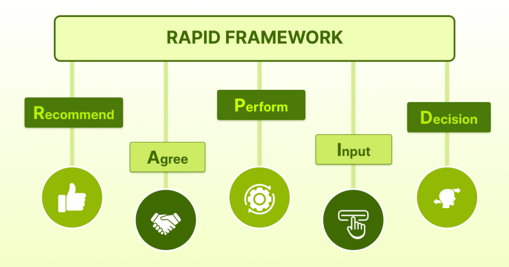 rapid framework