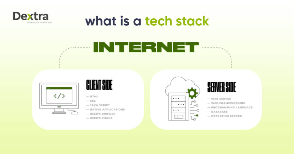 what is a tech stack