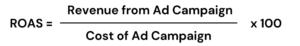 Return on Advertising Spend